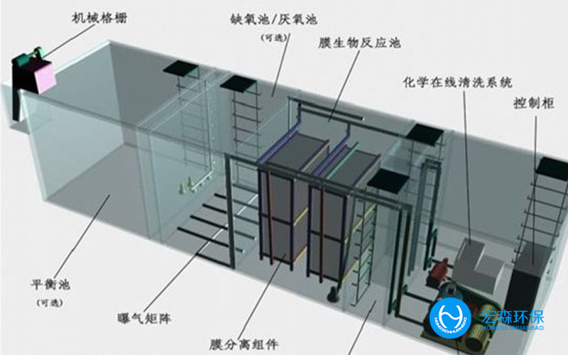 一體化地埋式污水處理設施